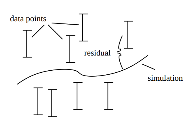 Figure2