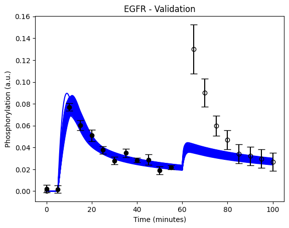 M1 validation