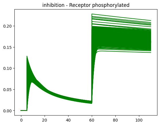 H2_inhibited_Rp_uncertainty