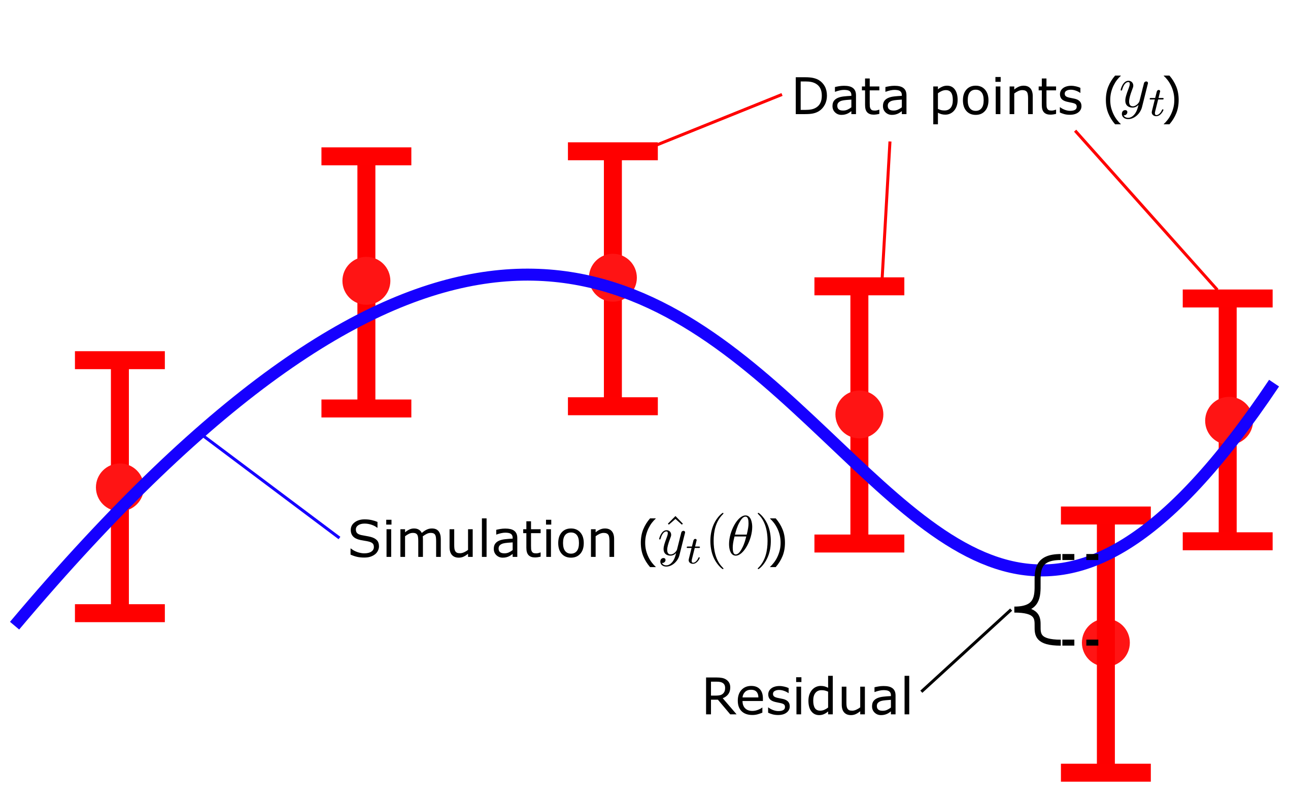 Figure3