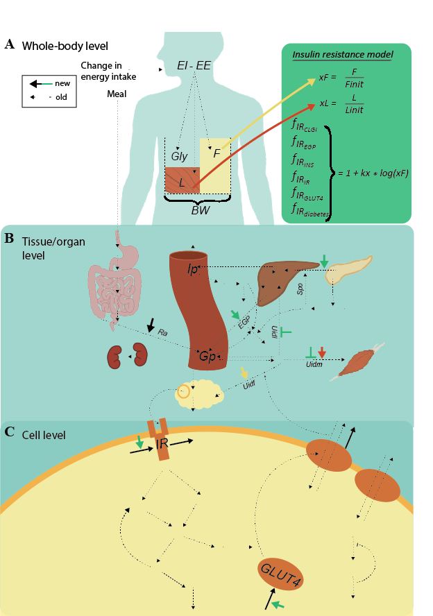 Figure3