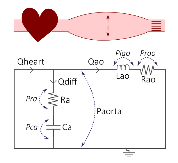 Figure2