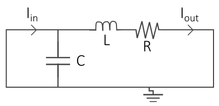 Figure2