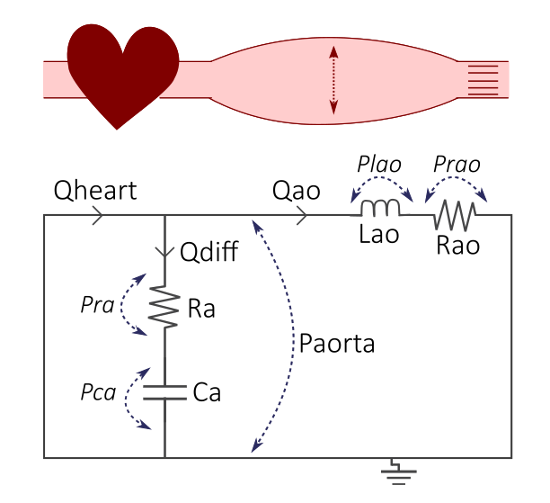 Figure1