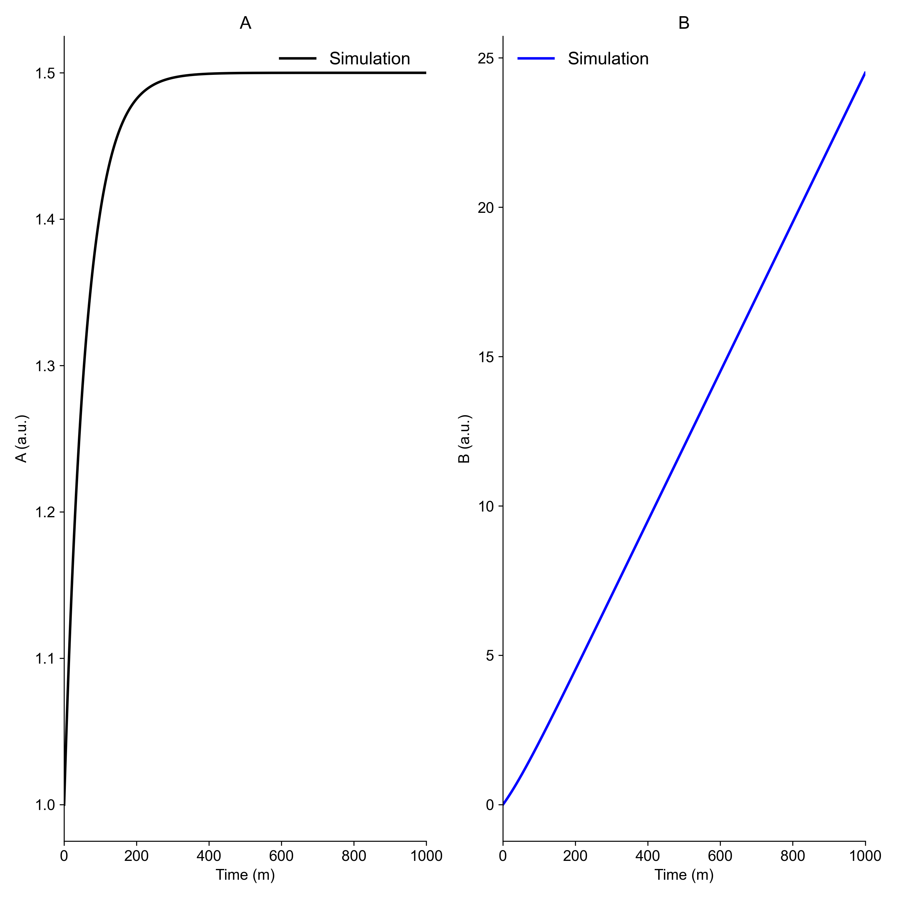 Plotting figure