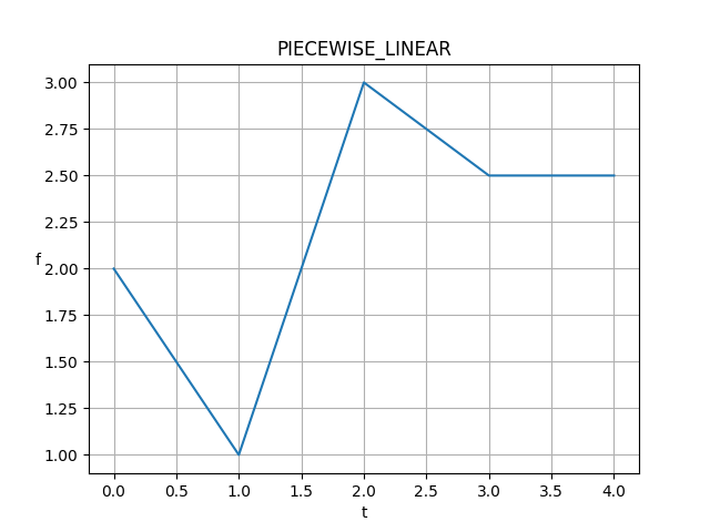 piecewise_linear